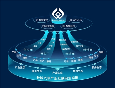 數智驅動，勇立潮頭 長城汽車榮膺IDC 2023年度雙料最佳獎項，領跑汽車產業互聯網數據服務新賽道